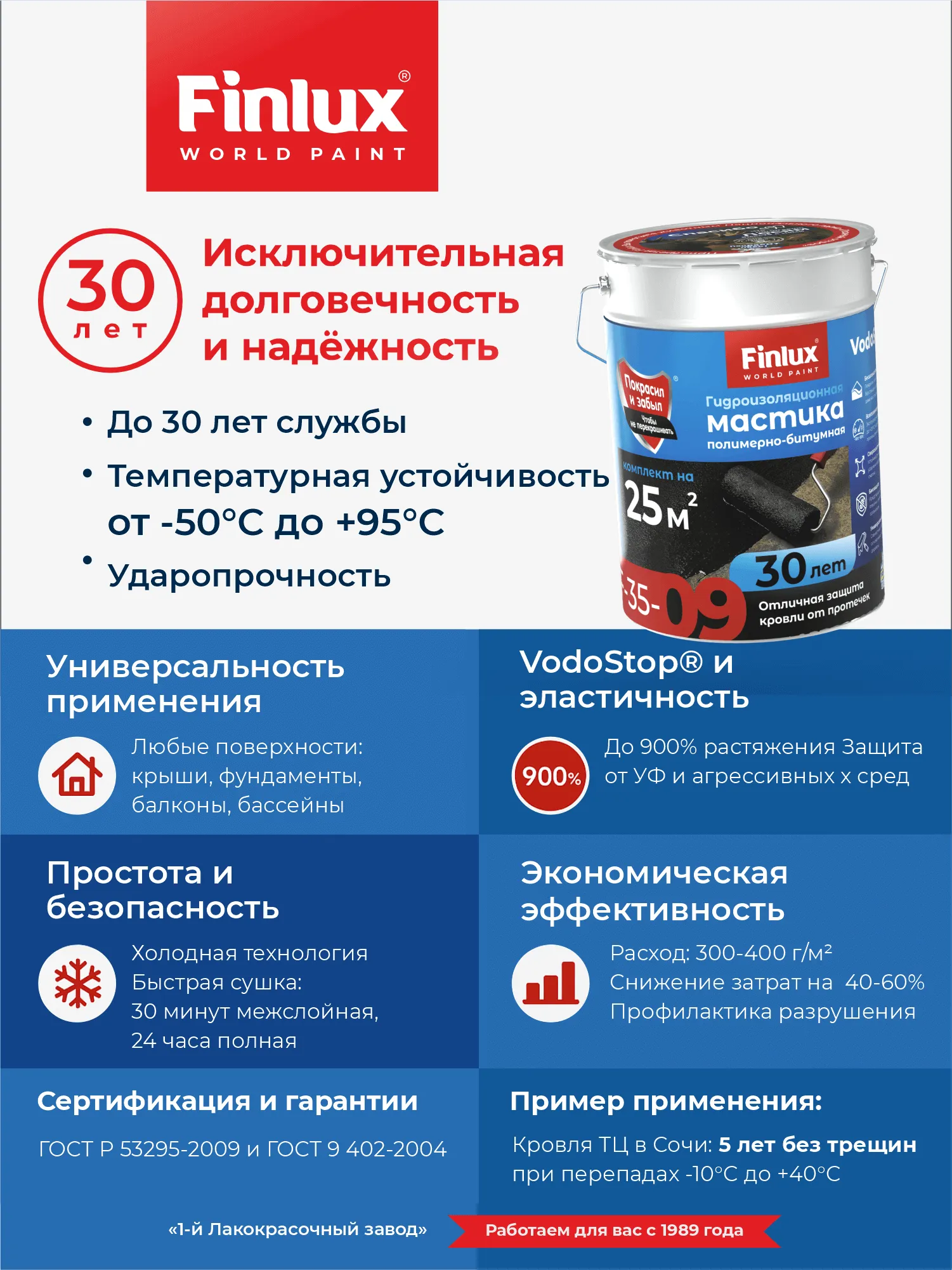 Жидкая резина для гаража VODOSTOP® Finlux F-35-9